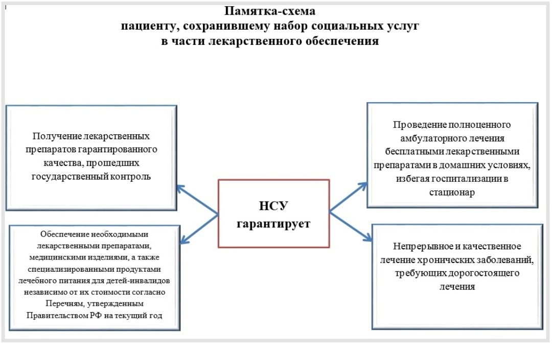 Стоимость Набора Социальных Услуг В 2025 Году
